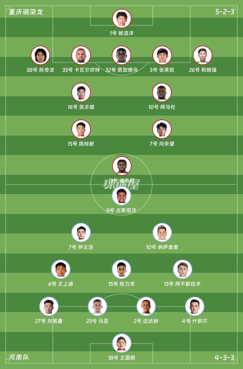 重庆铜梁龙vs河南队首发阵容