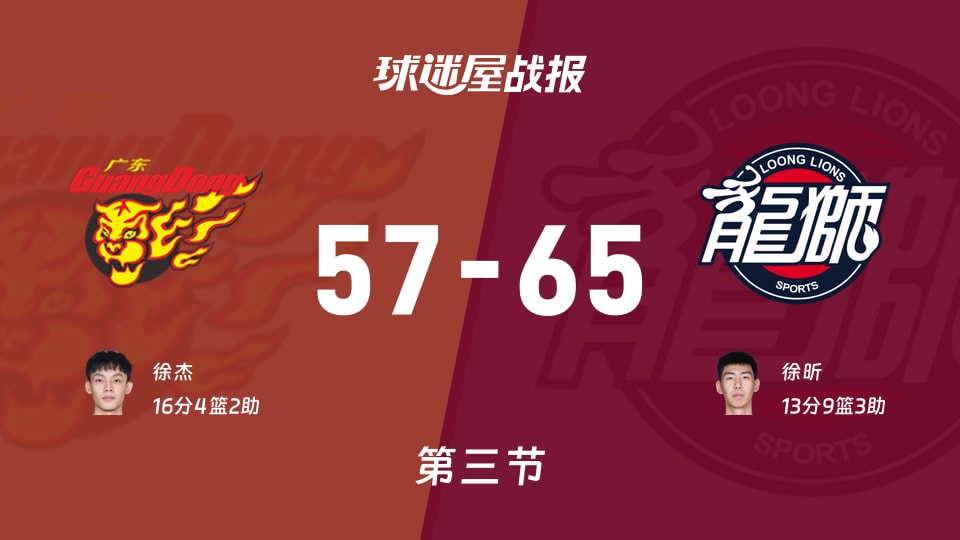CBA12进8：广州第三节领先广东8分，徐昕得到13分，徐杰得到16分