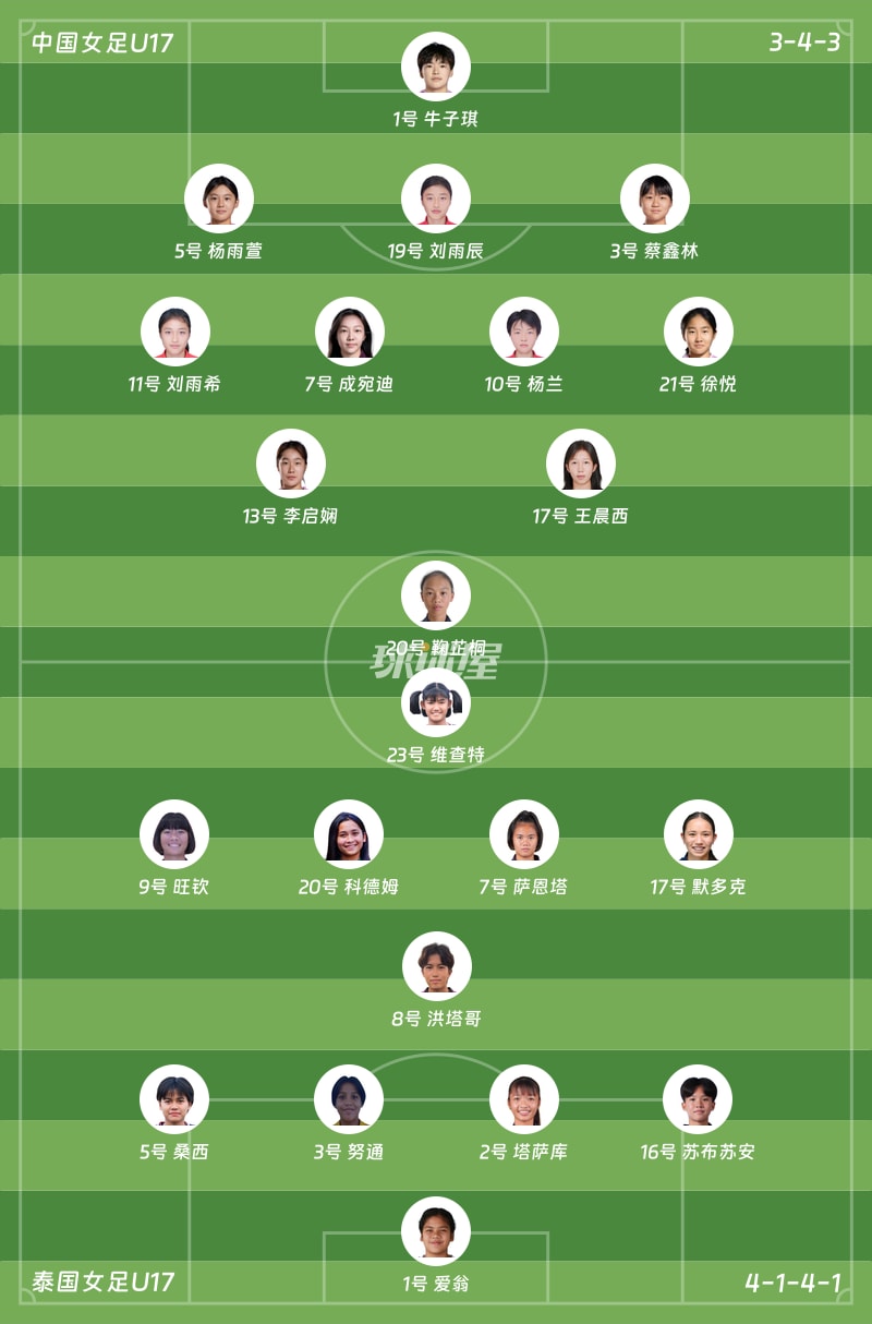 中国女足U17vs泰国女足U17首发阵容