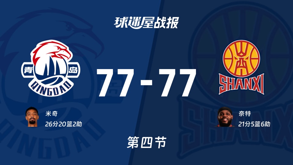 CBA12进8：四节结束，青岛77-77山西战平，米奇26+20+2，奈特21+5+6