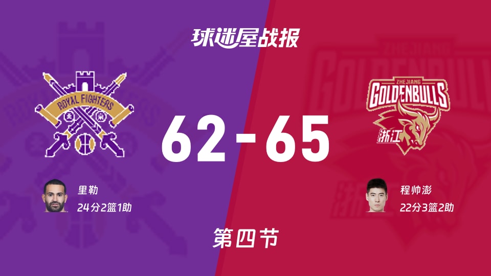 CBA常规赛：四节战罢，北控62-65浙江进入加时，里勒24+2+1，程帅澎22+3+2