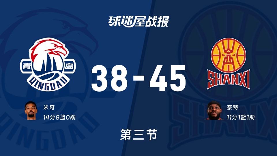 CBA12进8：三节结束，山西以45-38领先青岛，奈特11+1+1