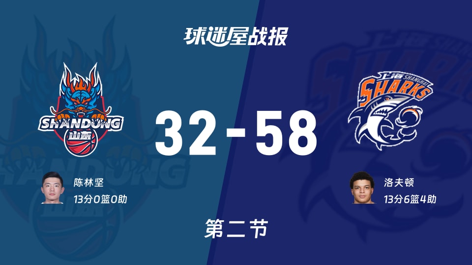 山东vs上海：次节结束，山东32-58上海，洛夫顿得到13分